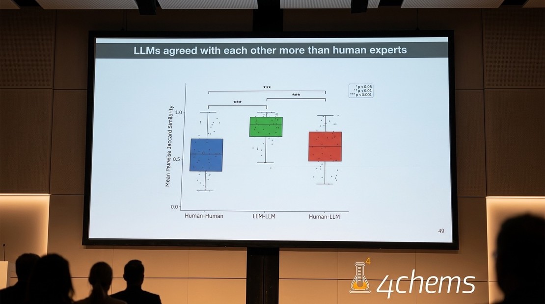 AI Models Agree With Each Other More Than Toxicology Experts Do